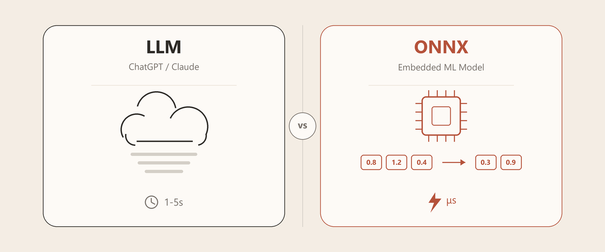 LLM vs ONNX: two types of AI in trading